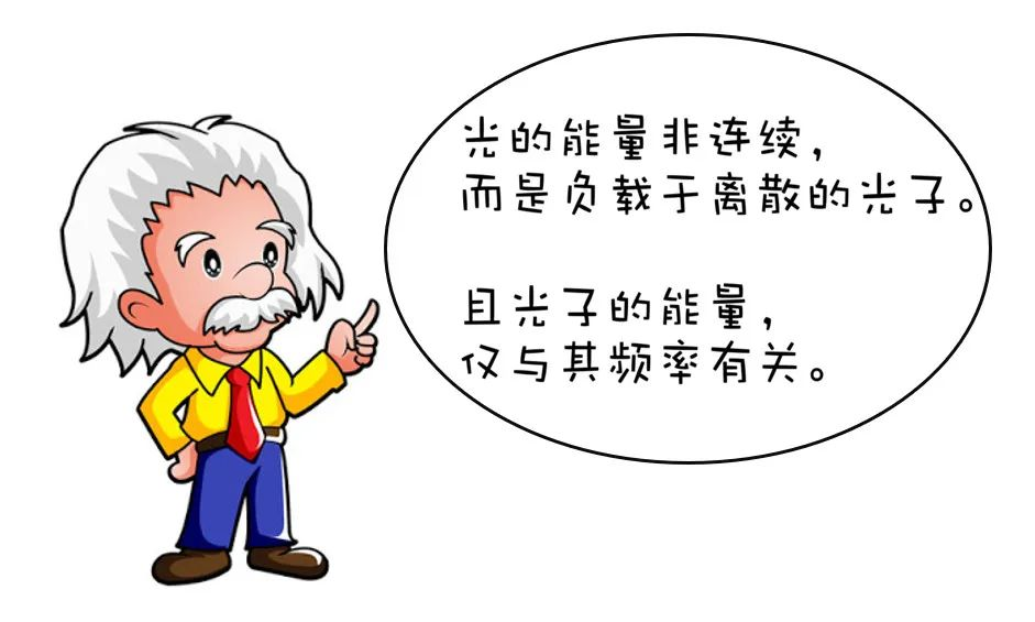 来源:wikipedia光电效应现象首次于1887年被德国物理学家海因里希