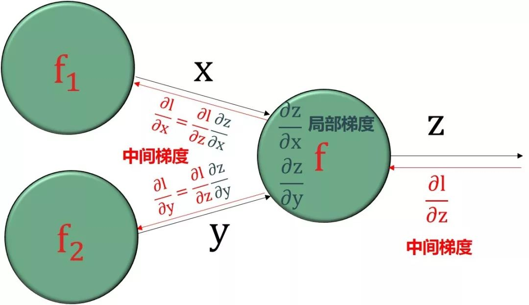 数学基础简单易懂的张量求导和计算图讲解