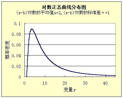 正态分布为什么常见