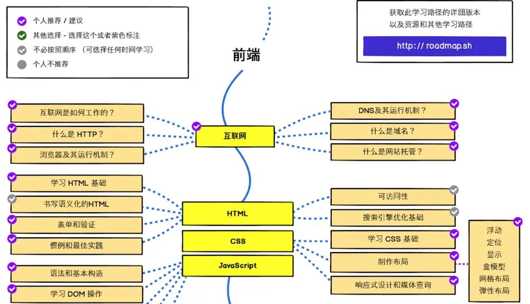 拓展831前端进阶不可错过的10个github仓库