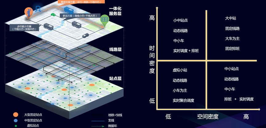 浅谈滴滴需求响应式公交背后的技术