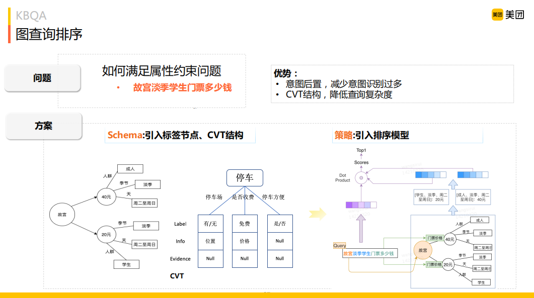 2. 在线问题匹配