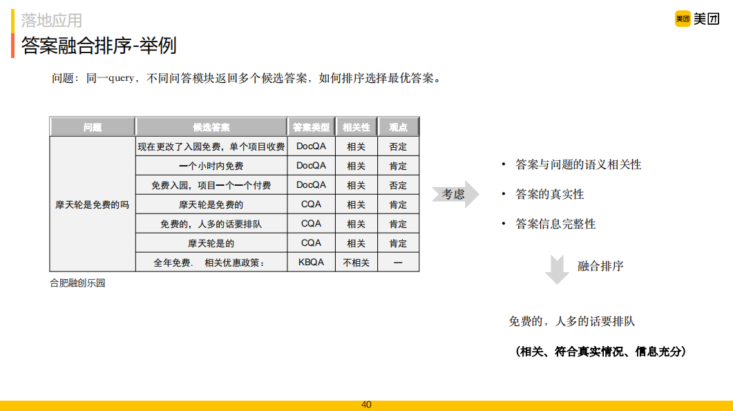 2. 在线问题匹配