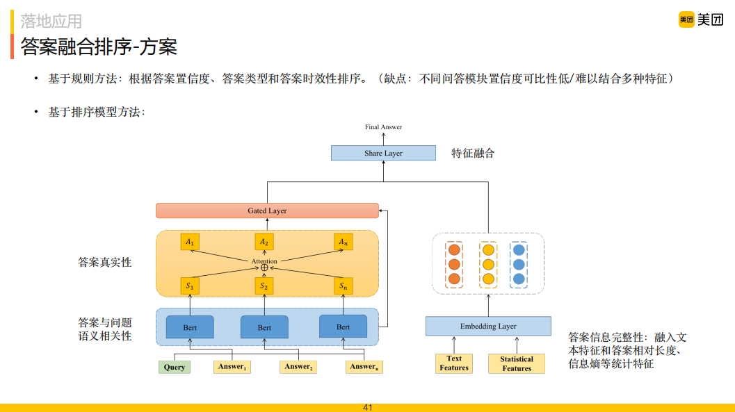 2. 在线问题匹配