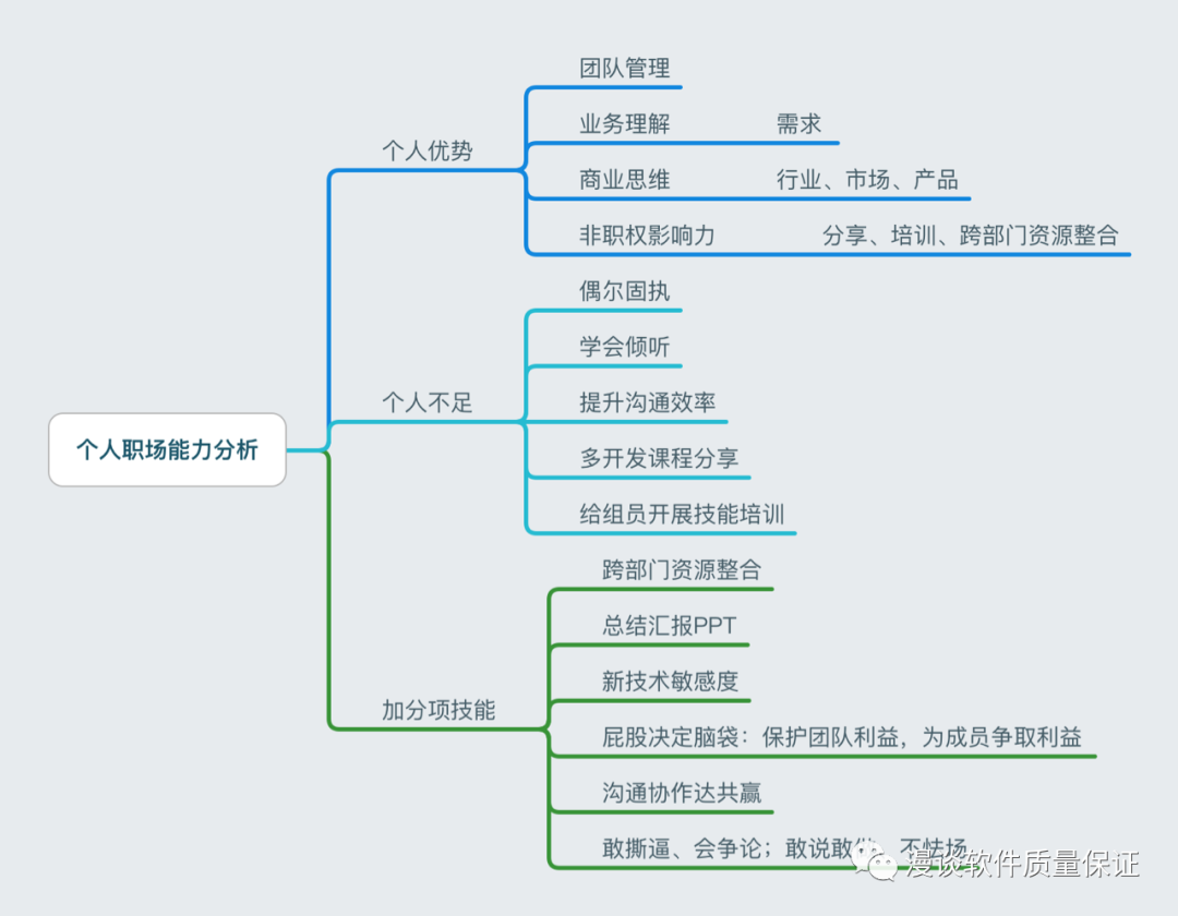 测试人的个人职场能力分析67