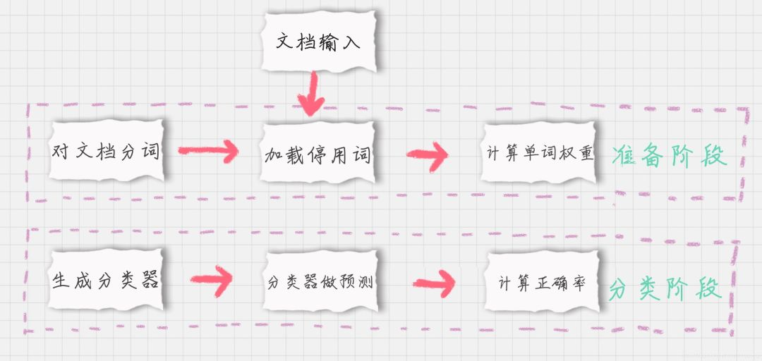 分詞工具分好以后關鍵詞價格_python分詞工具_分詞工具 詞典