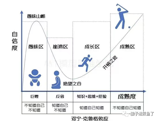 人生关键角色转变走向职场人