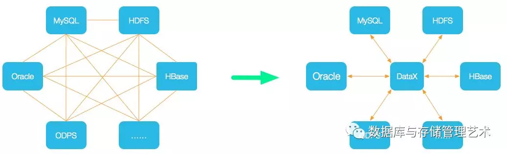 三分钟掌握SQL Server迁移Mongodb