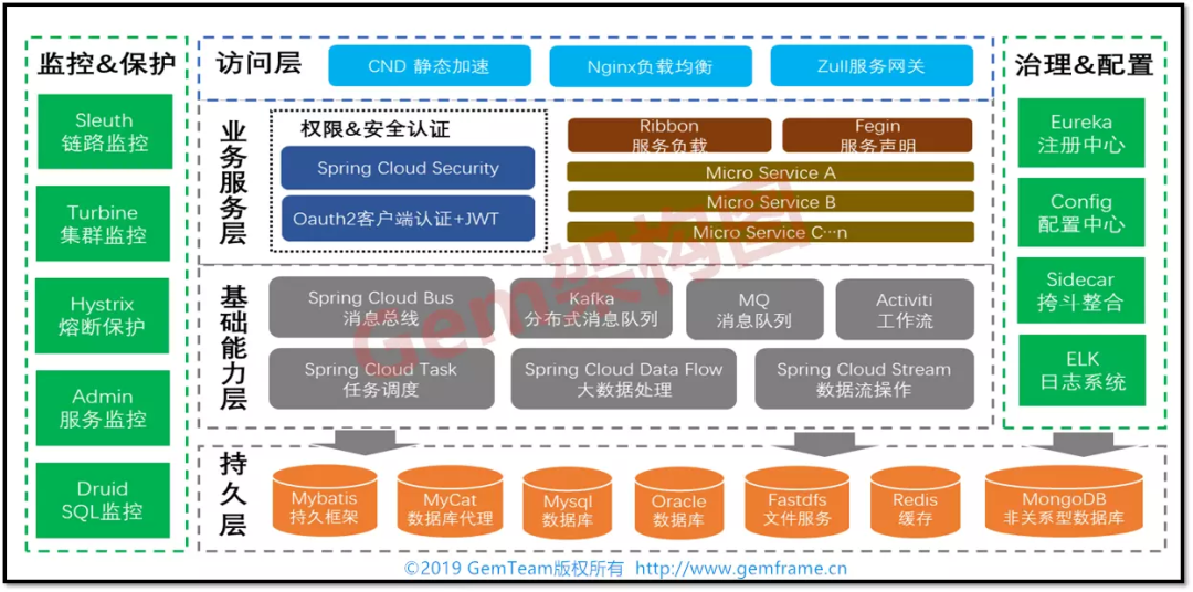 【程序源代码】springboot pearl企业快速开发框架