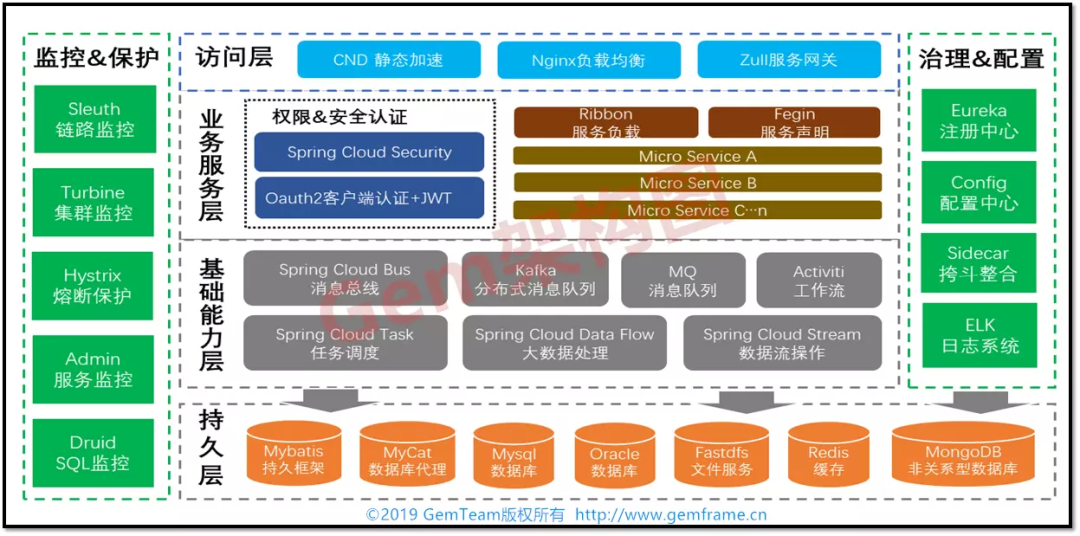 程序源代码springbootpearl企业快速开发框架