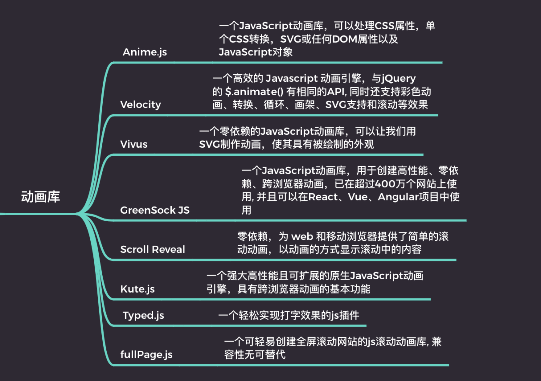 vue html 版权 之前有很多人问学好前端需要学习哪些 js库,主流框架