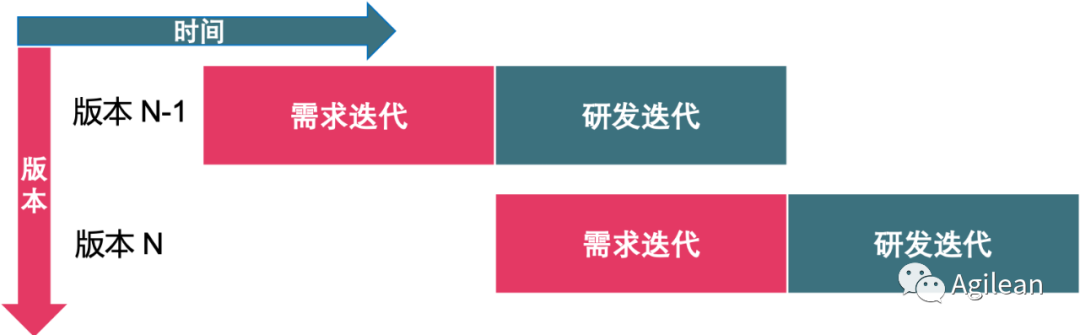 双周迭代死亡行军怎么破