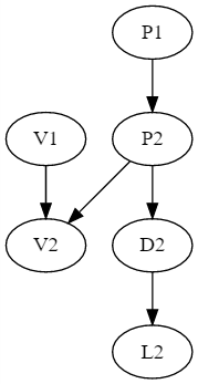 Markov chain with coupling