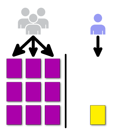 Canary deployment
