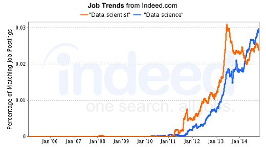 Job Trends