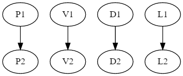 markov chain for piano properties