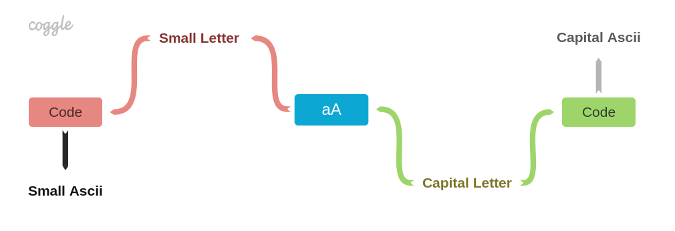 Constraint system model