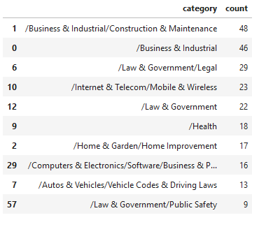 Categories data from example site