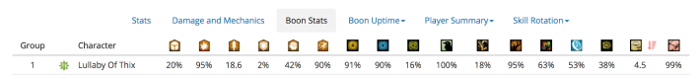 Boon uptime stats