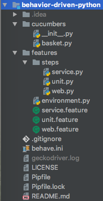 Example project's directory layout