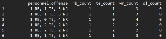 Result of reformatting offense personnel