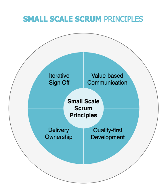 small-scale-scrum-principles.png
