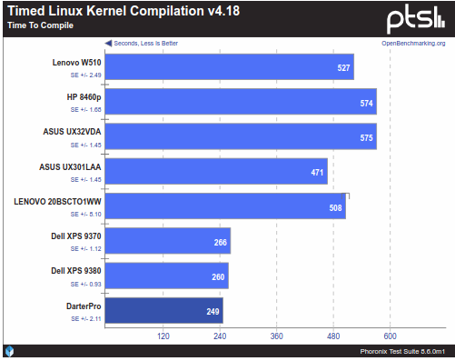 Darter Pro benchmark