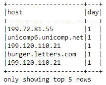 host_day_distinct_df gives the same output as host_day_df, but with duplicate rows removed.