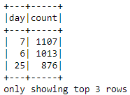 The top 3 days of 404 errors via errors_by_date_sorted_df.