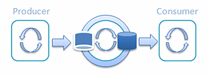 java多线程间通信_Java中的线程间通信以光速传输