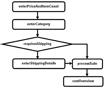 terracotta_具有Spring Web Flow和Terracotta的Spring Web应用程序