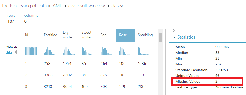 Finding missing values in the data set.