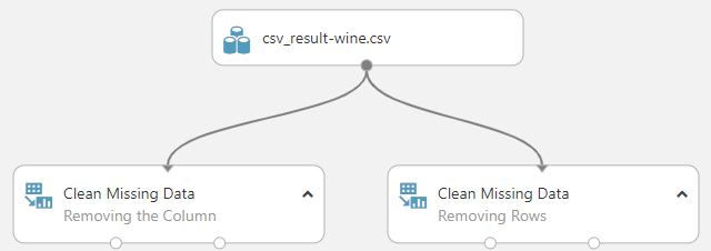 Removing the entire row and Remove entire Column options.