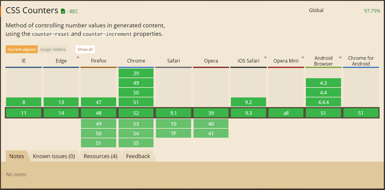 css counters browser support