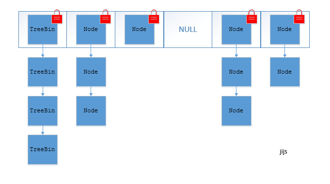 Java ConcurrentHashMapsiriusol的博客-java