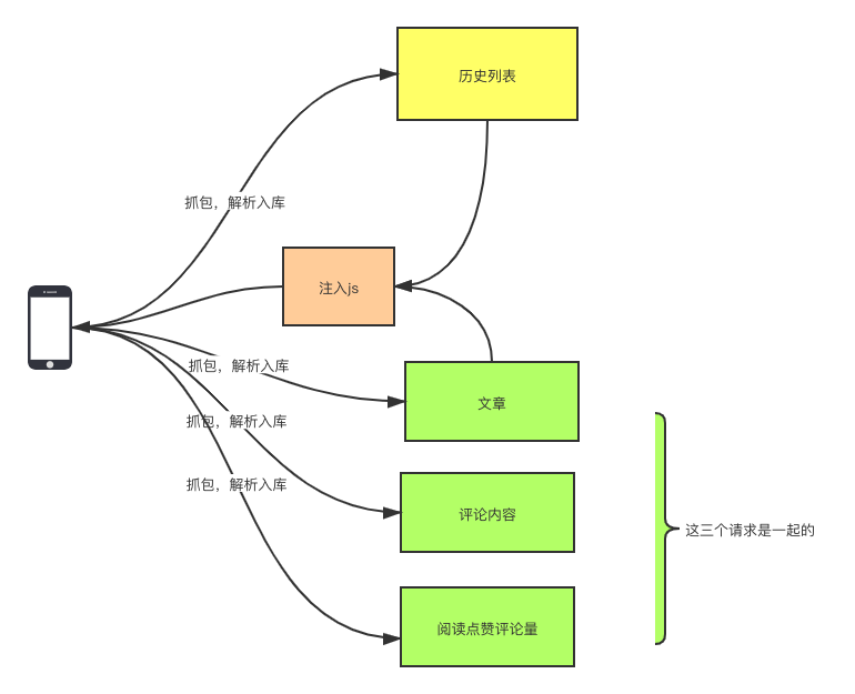 中间人注入js流程