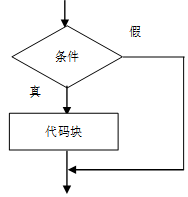 1.第三章选择结构（一）weixin48601622的博客-
