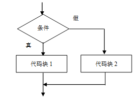 1.第三章选择结构（一）weixin48601622的博客-