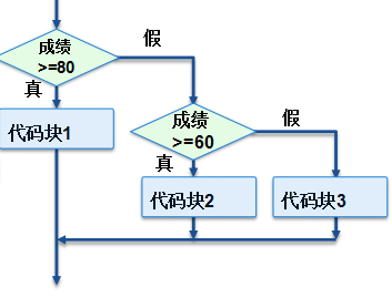 1.第三章选择结构（一）weixin48601622的博客-