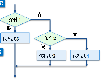 1.第三章选择结构（一）weixin48601622的博客-