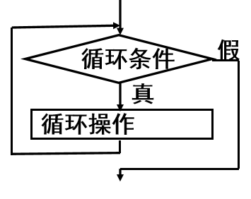 1.第三章选择结构（一）weixin48601622的博客-