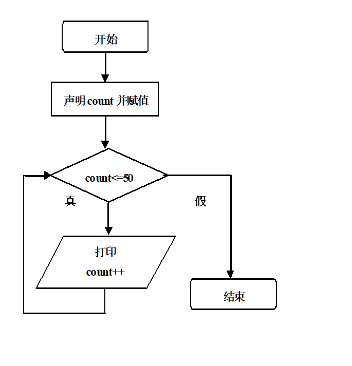 1.第三章选择结构（一）weixin48601622的博客-