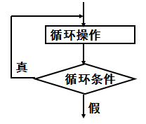 1.第三章选择结构（一）weixin48601622的博客-