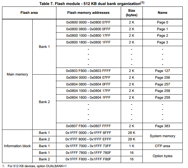 STM32CubeMX|28-STM32片内Flash的使用Mculover666的博客（嵌入式）-