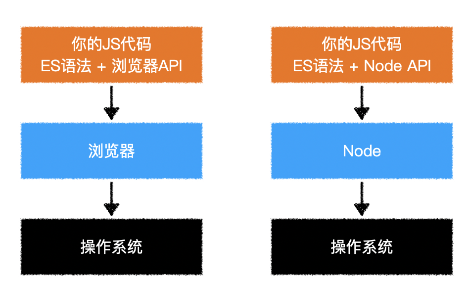 02nodejs介绍和安装