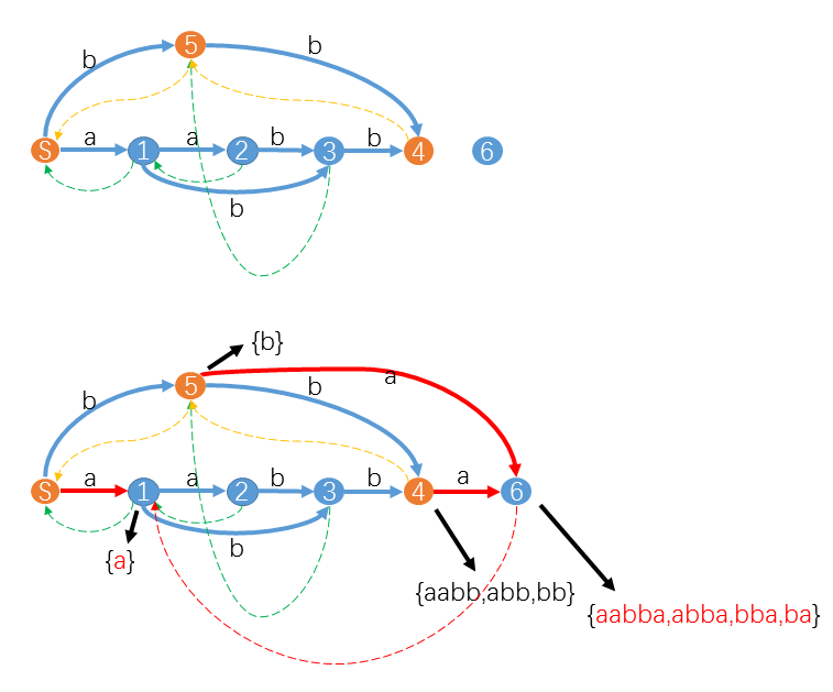 aabb->aabba