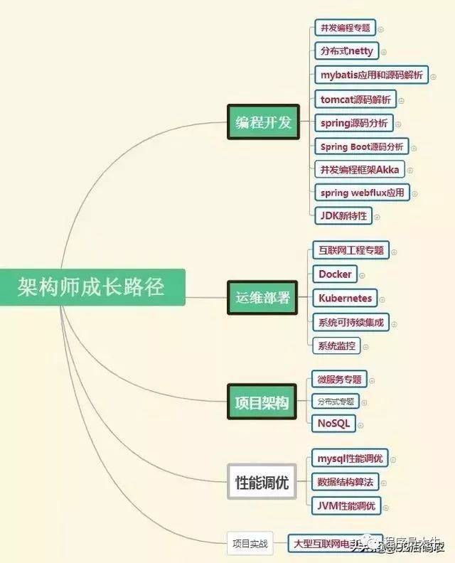 学习大数据开发要掌握哪些技术呢？