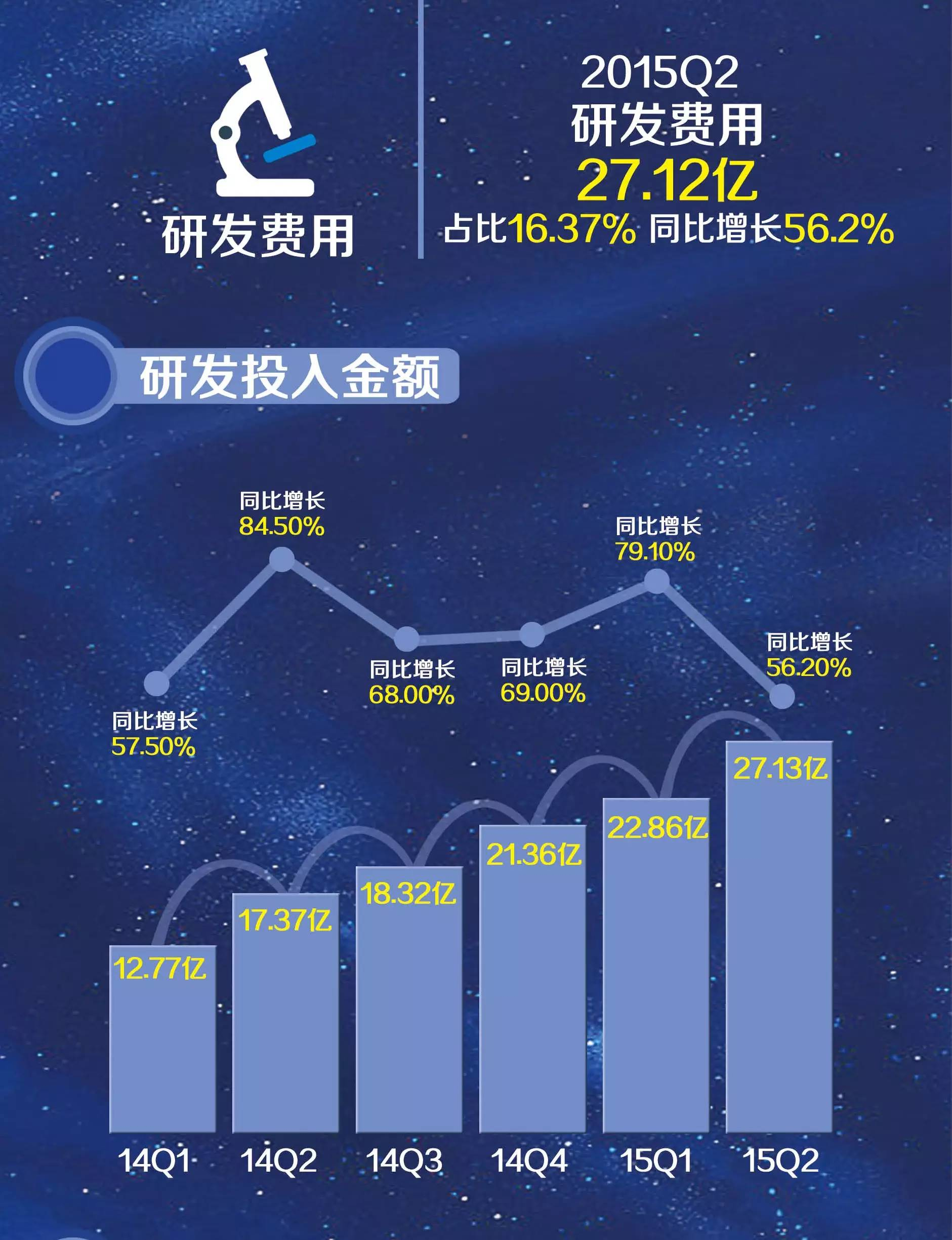 百度三大投资支出：短期利空还是长期利好？