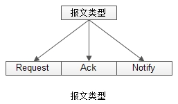 webim如何保证消息的可靠投递第1张