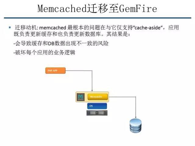 【技术分享】GemFire：12306背后的分布式解决方案-CSDN博客
